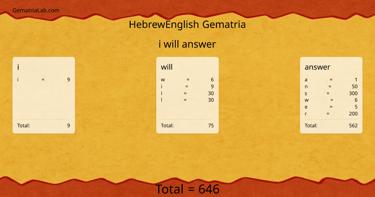 i will answer in hebrewEnglish Gematria